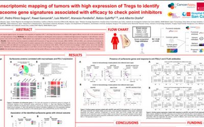 CancerAppy at ESMO Congress: Pioneering Research Unveiled!